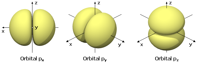 orbital p