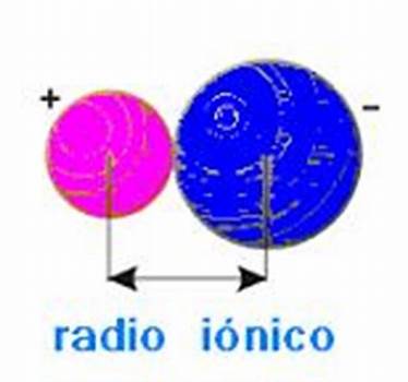 Radio Iónico