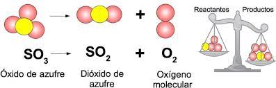 Las ecuaciones químicas